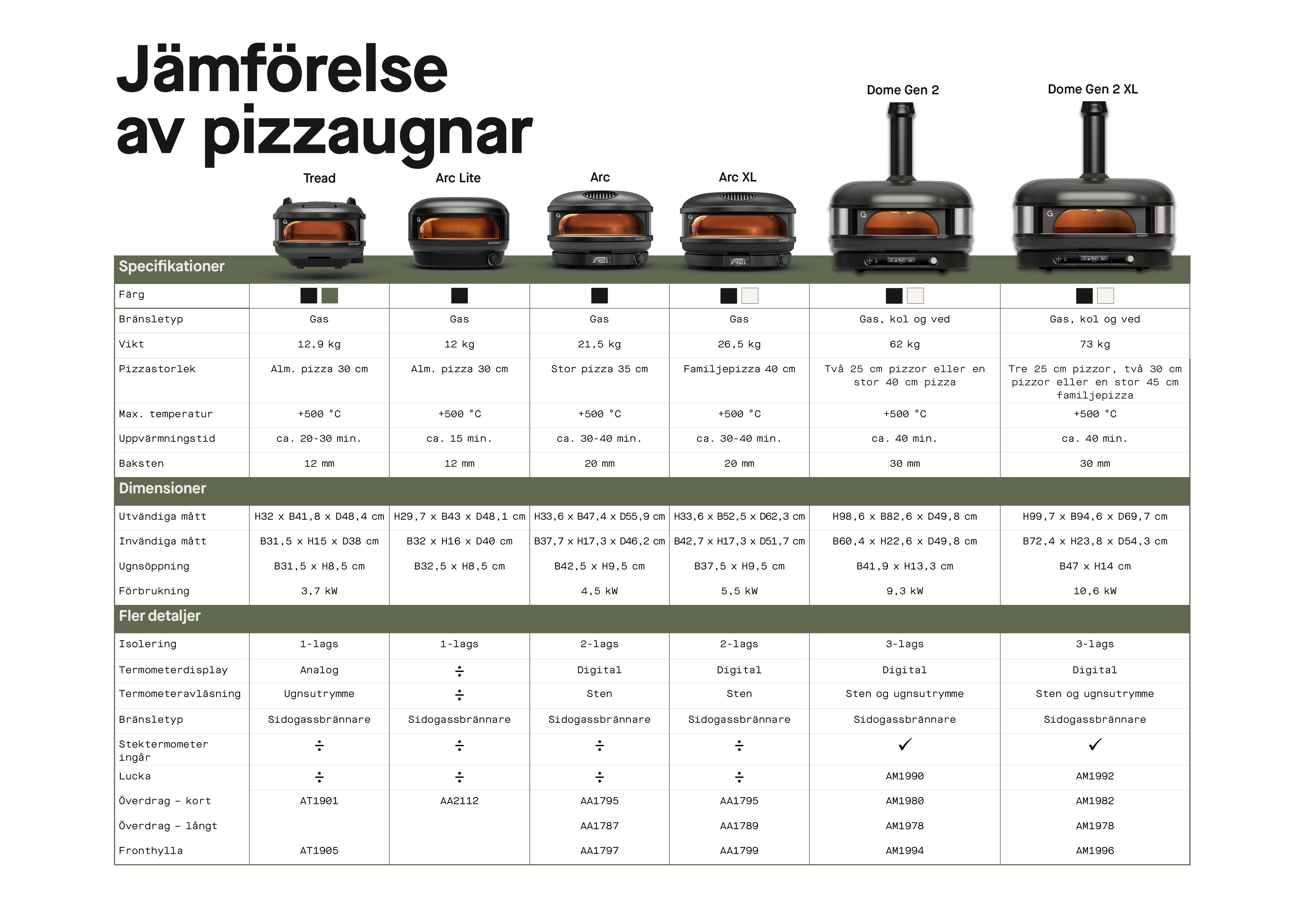 Sammenligning Af Ovne SV (1)