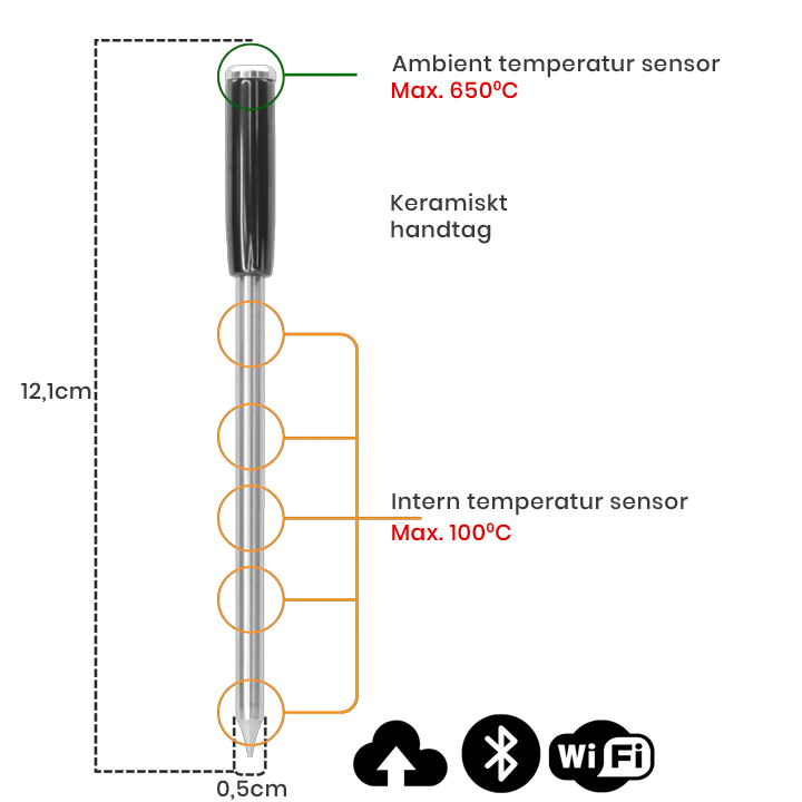 Meatstick5 Tech Spec Sv