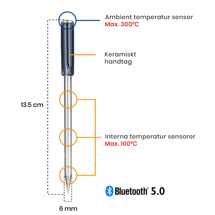 Meatstick4 Tech Spec Sv
